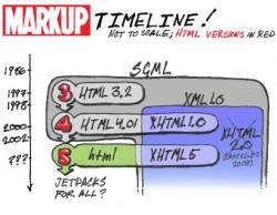 HTML5 Timeline